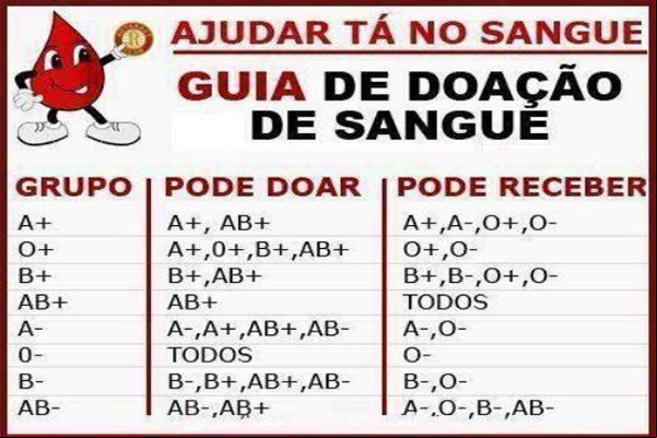 Casa do Rotariano de Contagem incentiva doação de sangue 