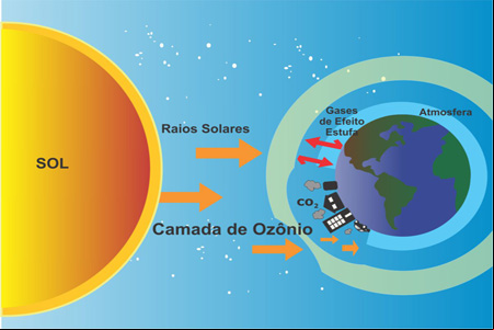 OMM anuncia aumento na concentração de gases de efeito estufa na atmosfera